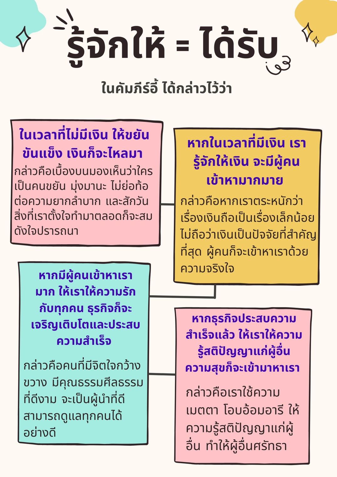 ธรรมะในชีวิตประจำวัน: การให้